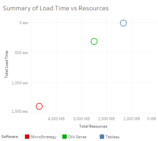 summary_loadtime_vs_resources