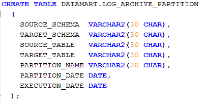 log_archive_partition