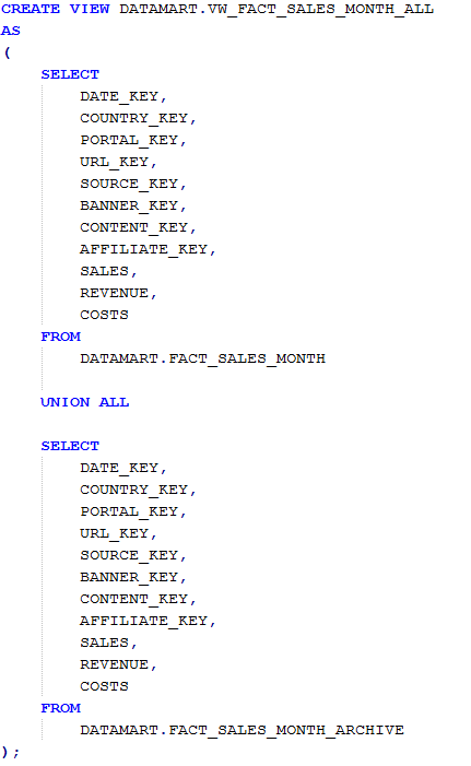 vw_fact_sales_month_all